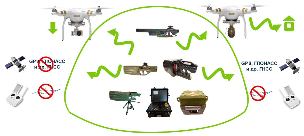 Схема действия систем подавления дронов Локмас